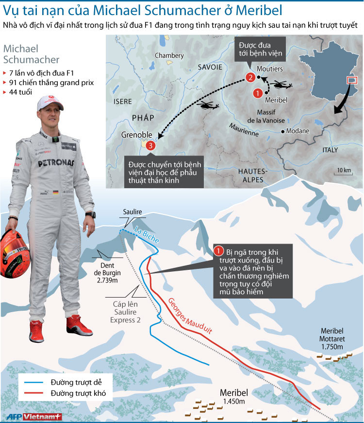 Chi tiết vụ tai nạn của huyền thoại F1 Michael Schumacher ảnh 1