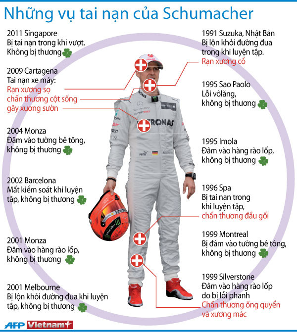 Những vụ tai nạn trong quá khứ của huyền thoại Schumacher ảnh 1