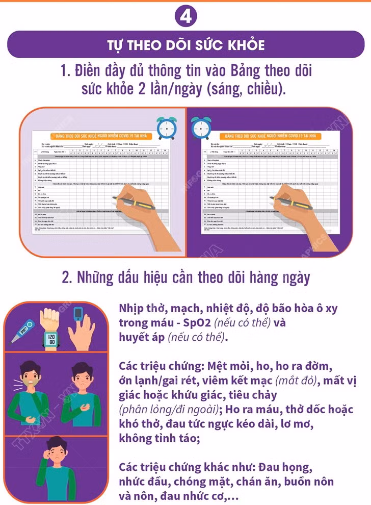 Các bước hướng dẫn chăm sóc người mắc COVID-19 tại nhà ảnh 4
