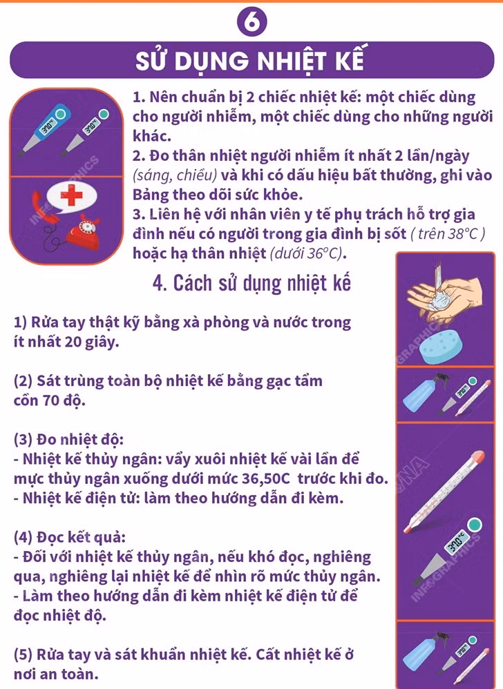 Các bước hướng dẫn chăm sóc người mắc COVID-19 tại nhà ảnh 6