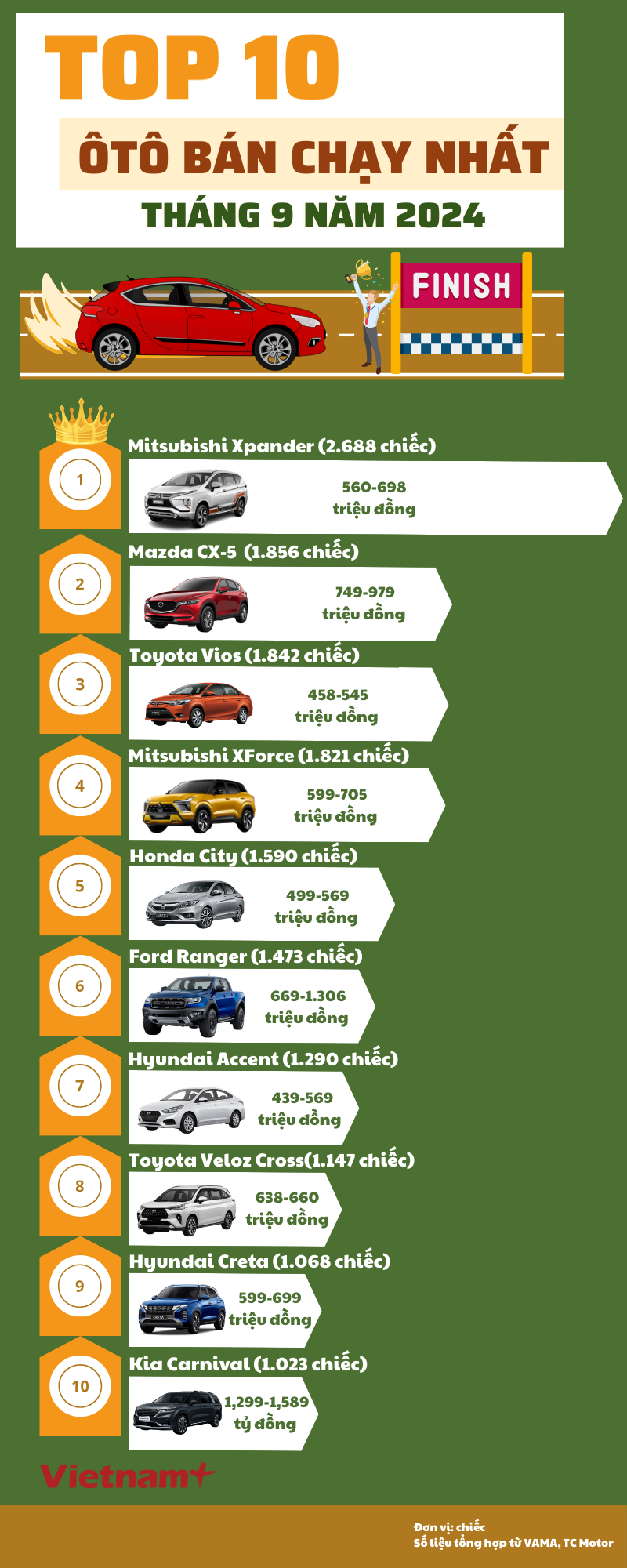 Bản sao của Hiếu- Top 10 doanh số ôtô tháng.png