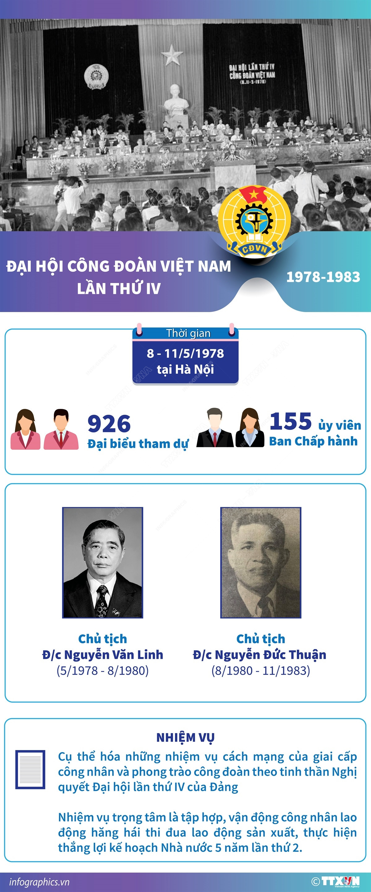 vna_potal_dai_hoi_cong_doan_viet_nam_lan_thu_iv_1978-1983_7096146.jpg