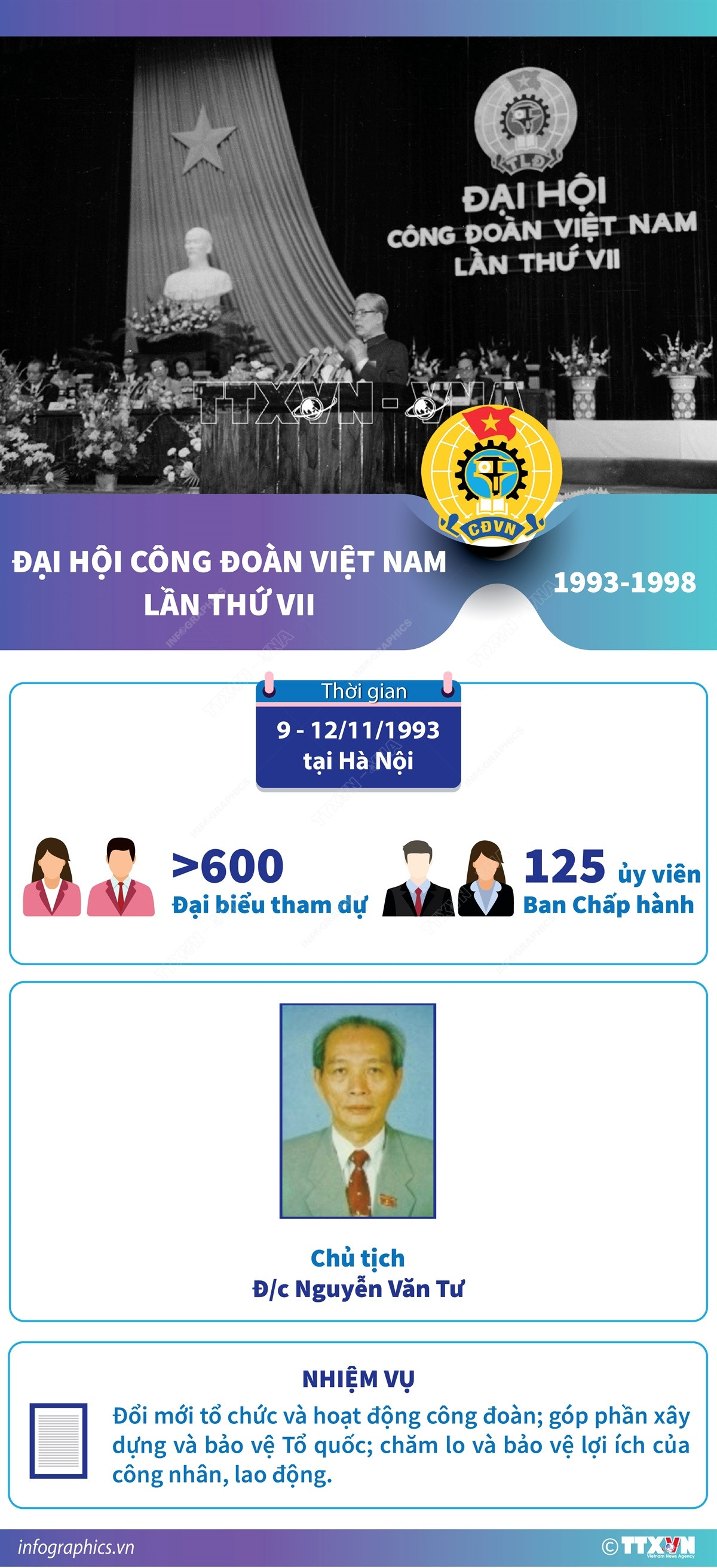 vna_potal_dai_hoi_cong_doan_viet_nam_lan_thu_vii_1993-1998_7096417.jpg