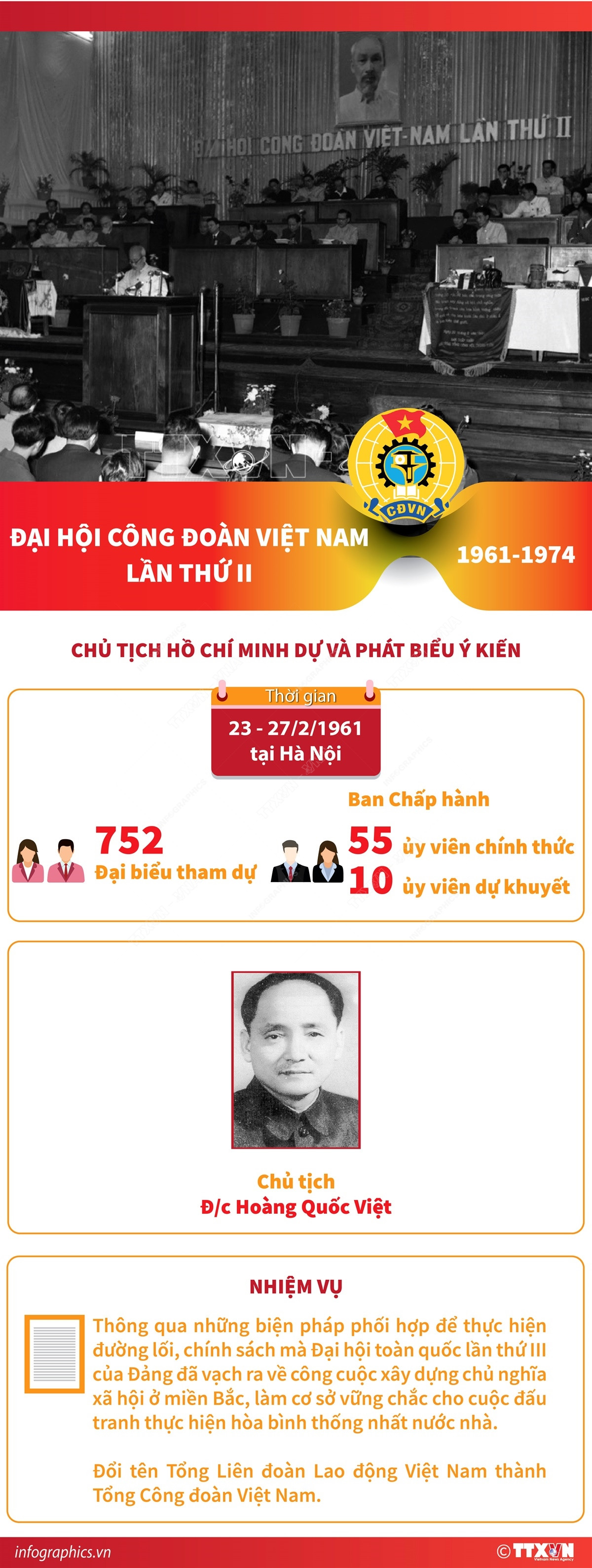 vna_potal_dai_hoi_cong_doan_viet_nam_lan_thu_ii_1961-1974_094215518_7096089.jpg