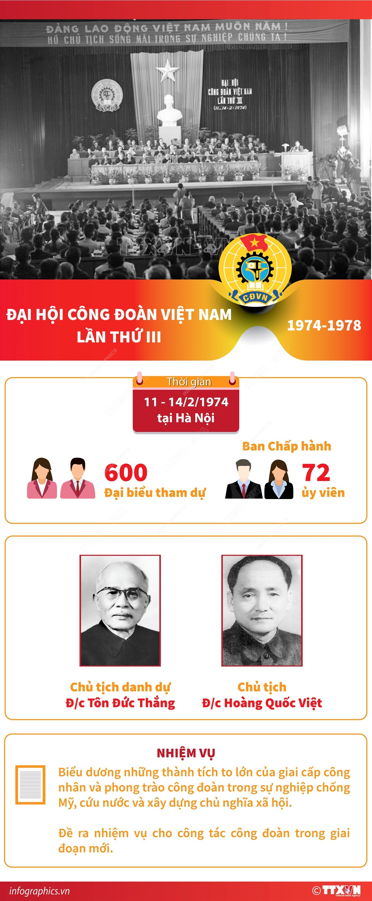 vna_potal_dai_hoi_cong_doan_viet_nam_lan_thu_iii_1974-1978_7096086.jpg