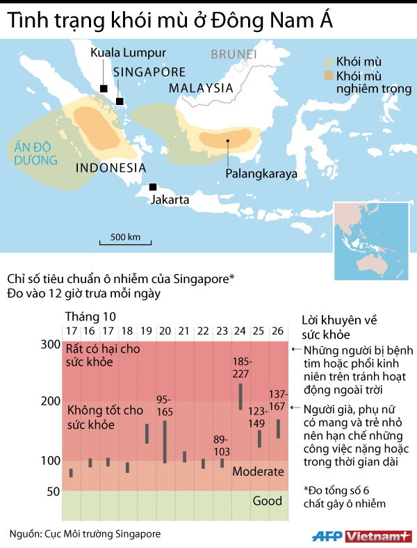 [Infographics] Khói mù bao phủ nhiều nước ở khu vực Đông Nam Á ảnh 1