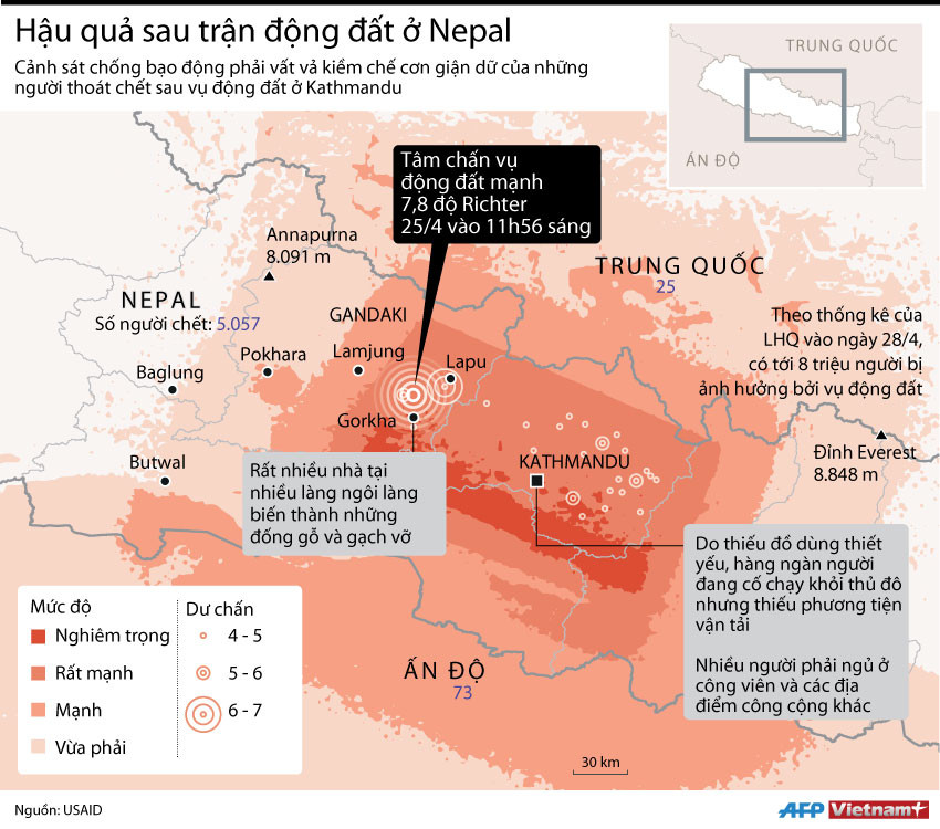 [Infographics] Hậu quả nghiêm trọng sau trận động đất ở Nepal ảnh 1