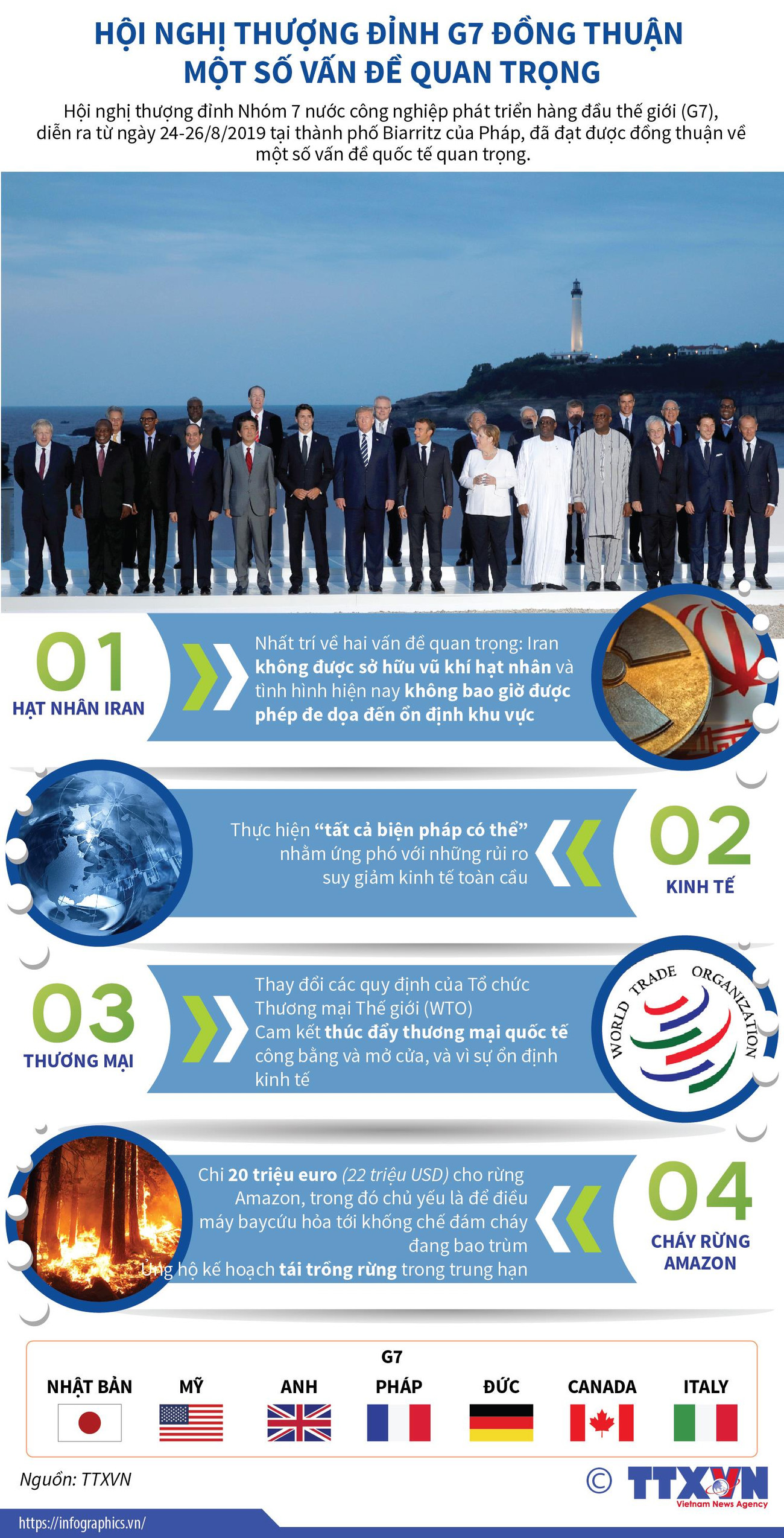 Hội nghị thượng đỉnh G7 đồng thuận một số vấn đề quan trọng ảnh 1