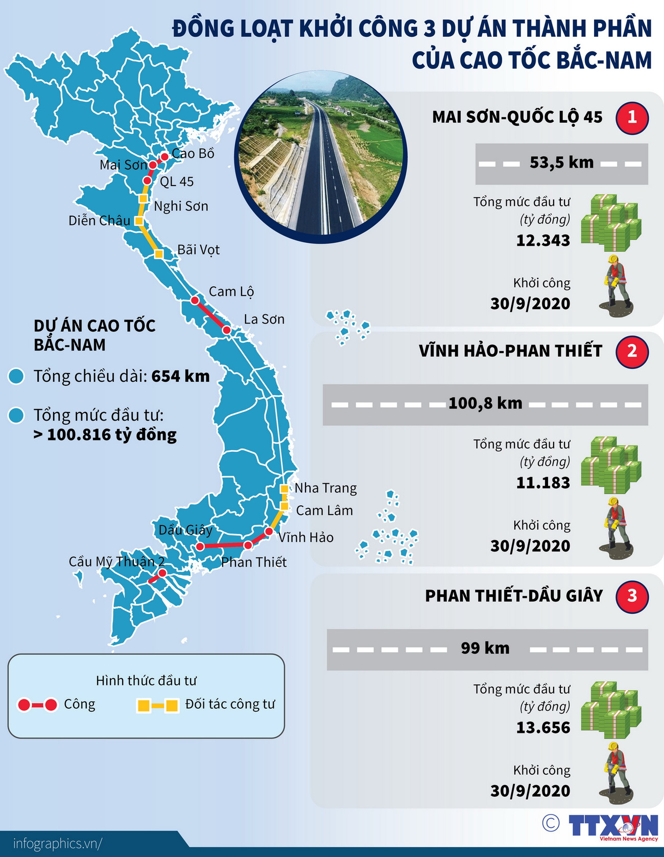 Đồng loạt khởi công 3 dự án thành phần của cao tốc Bắc-Nam ảnh 1