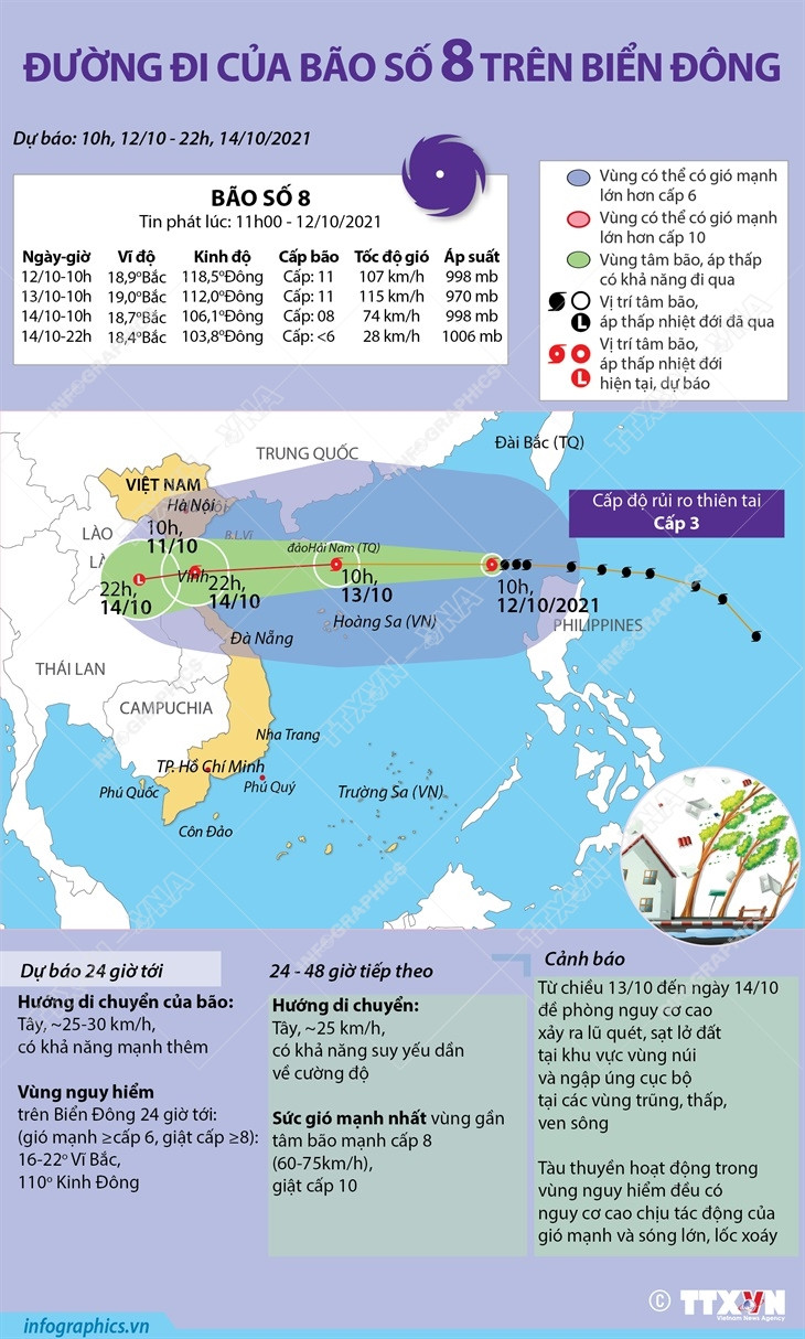 [Infographics] Đường đi của bão số 8 năm 2021 trên Biển Đông ảnh 1