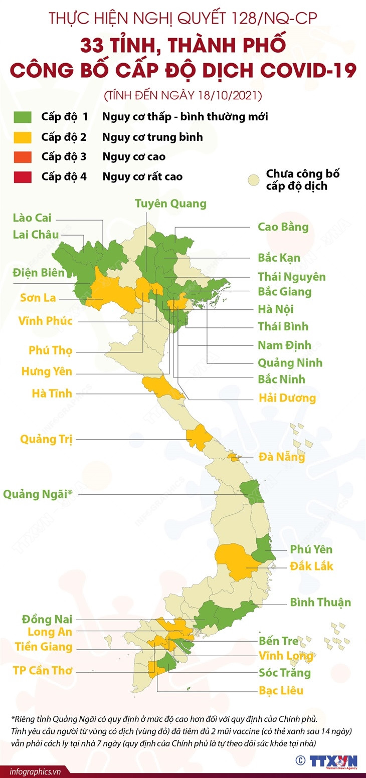 [Infographics] Danh sách 33 tỉnh, thành phố công bố cấp độ dịch ảnh 1