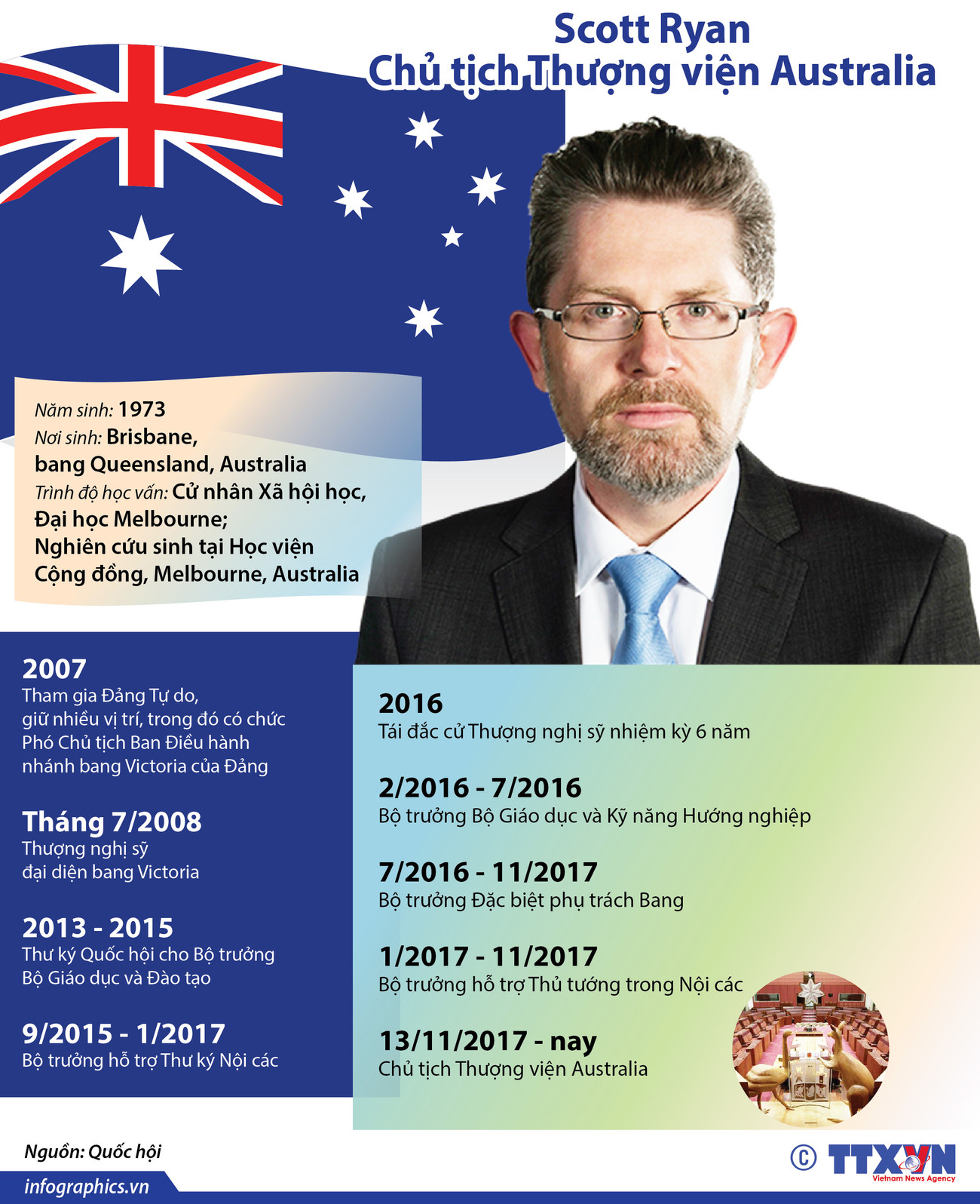 Những dấu mốc trong sự nghiệp của Chủ tịch Thượng viện Australia ảnh 1