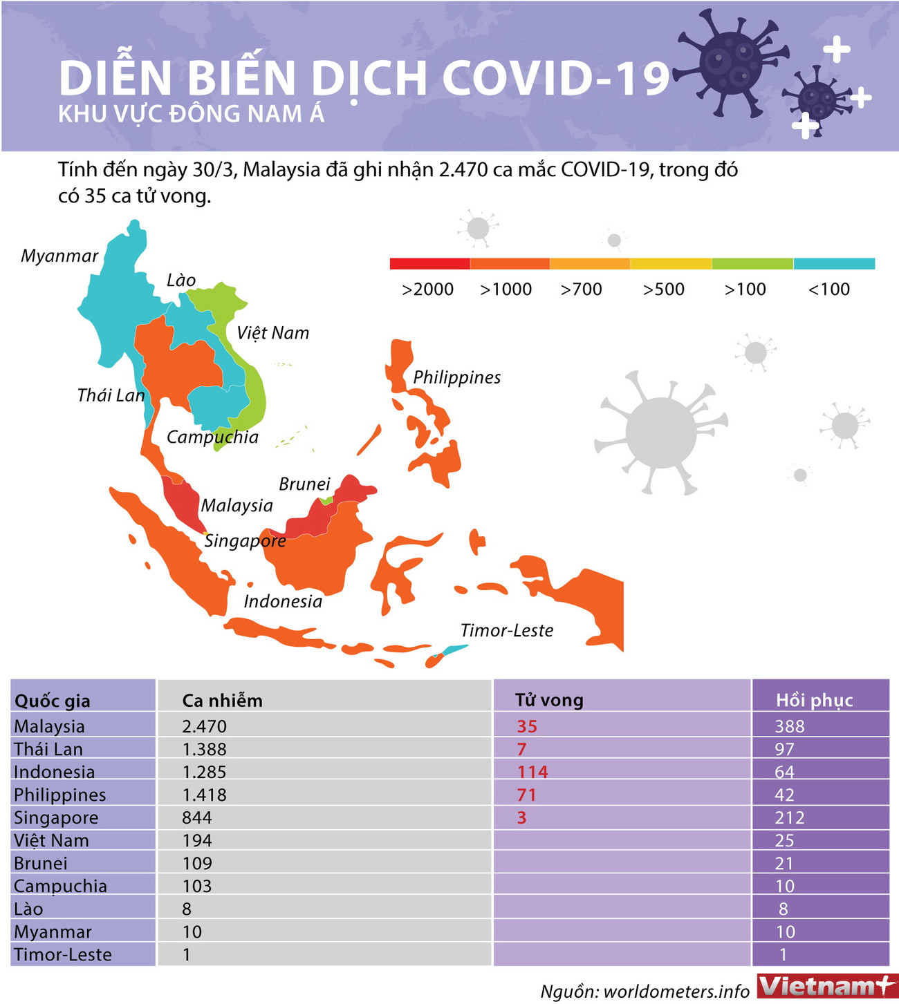 [Infographics] Diễn biến dịch COVID-19 tại khu vực Đông Nam Á ảnh 1