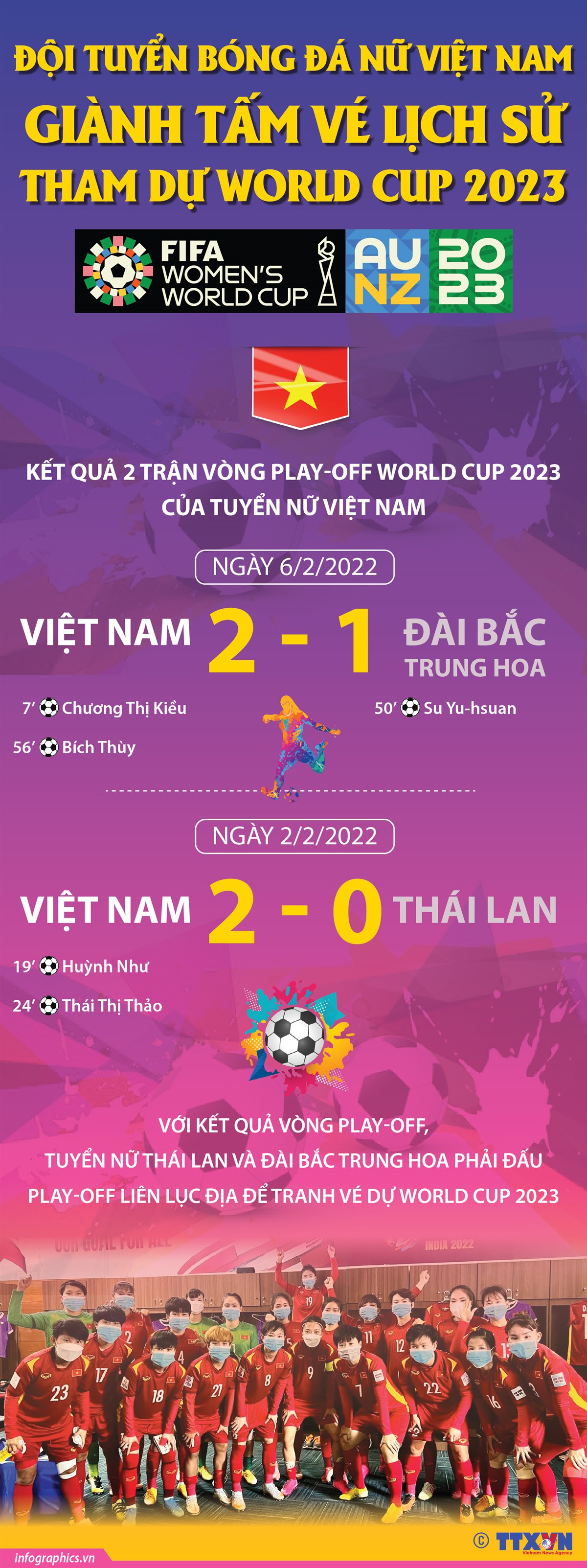 [Infographics] Hành trình giành tấm vé lịch sử của Tuyển Nữ Việt Nam ảnh 1