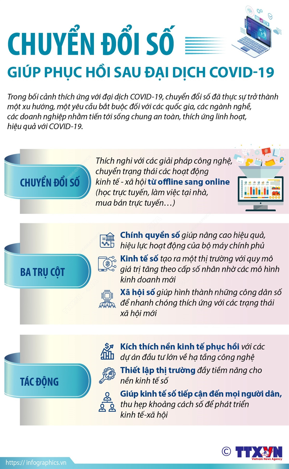 [Infographics] Chuyển đổi số giúp phục hồi sau đại dịch COVID-19 ảnh 1