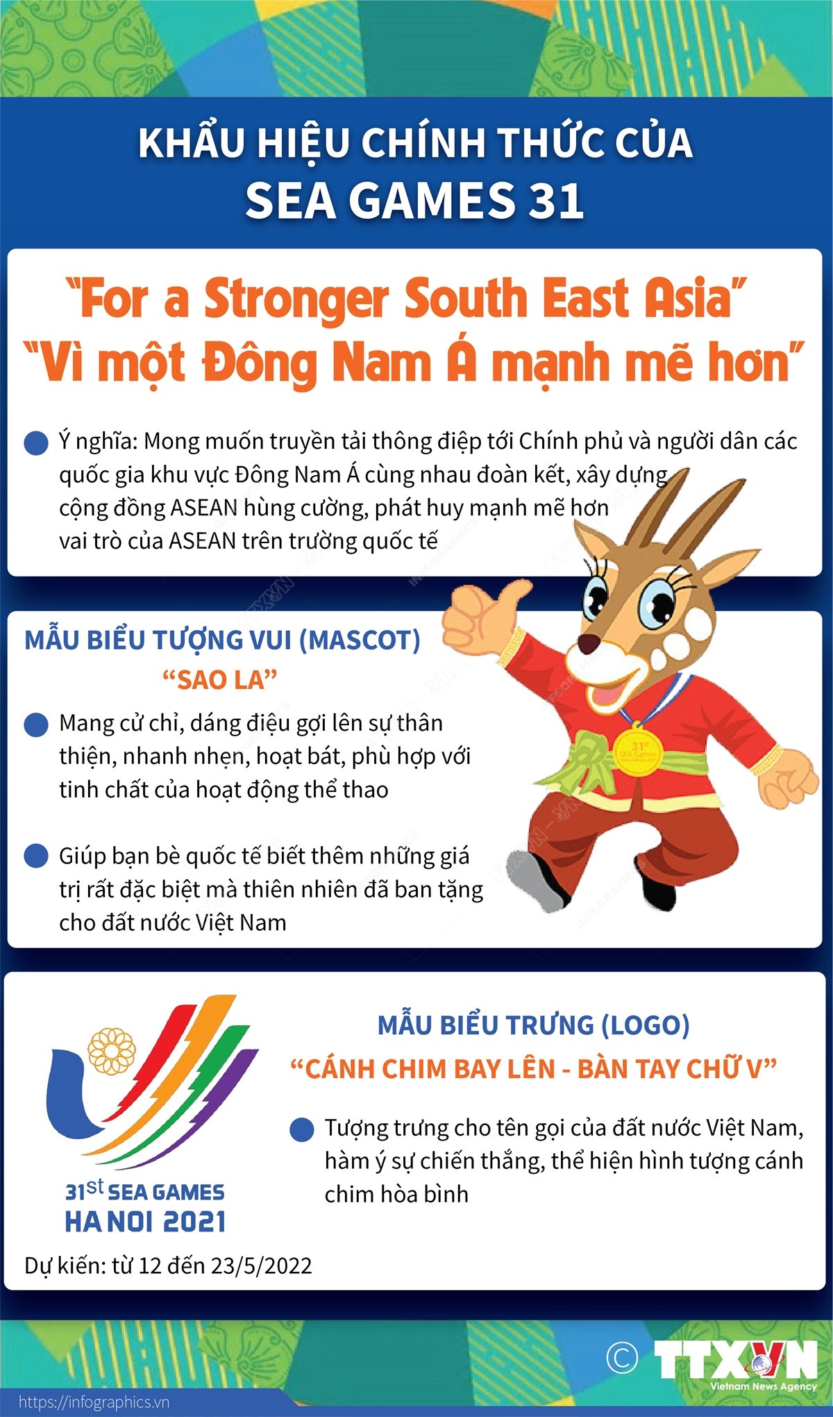 [Infographics] Công bố khẩu hiệu chính thức của SEA Games 31 ảnh 1