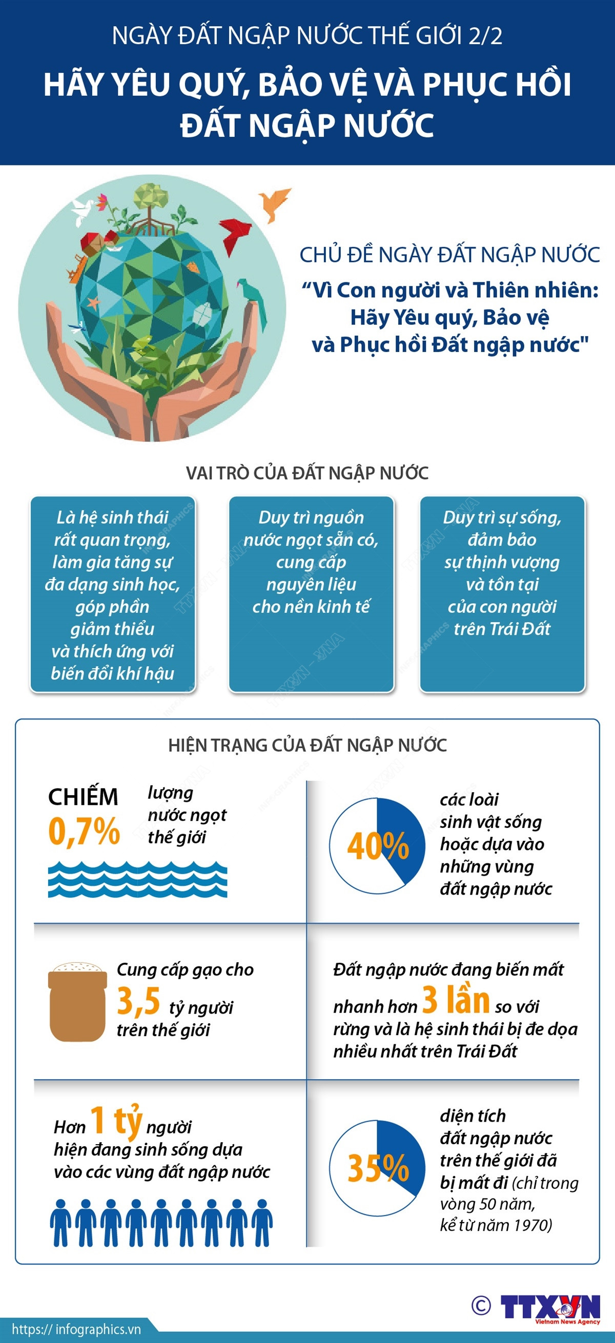 [Infographics] Tìm hiểu về Ngày Đất ngập nước Thế giới 2/2 ảnh 1
