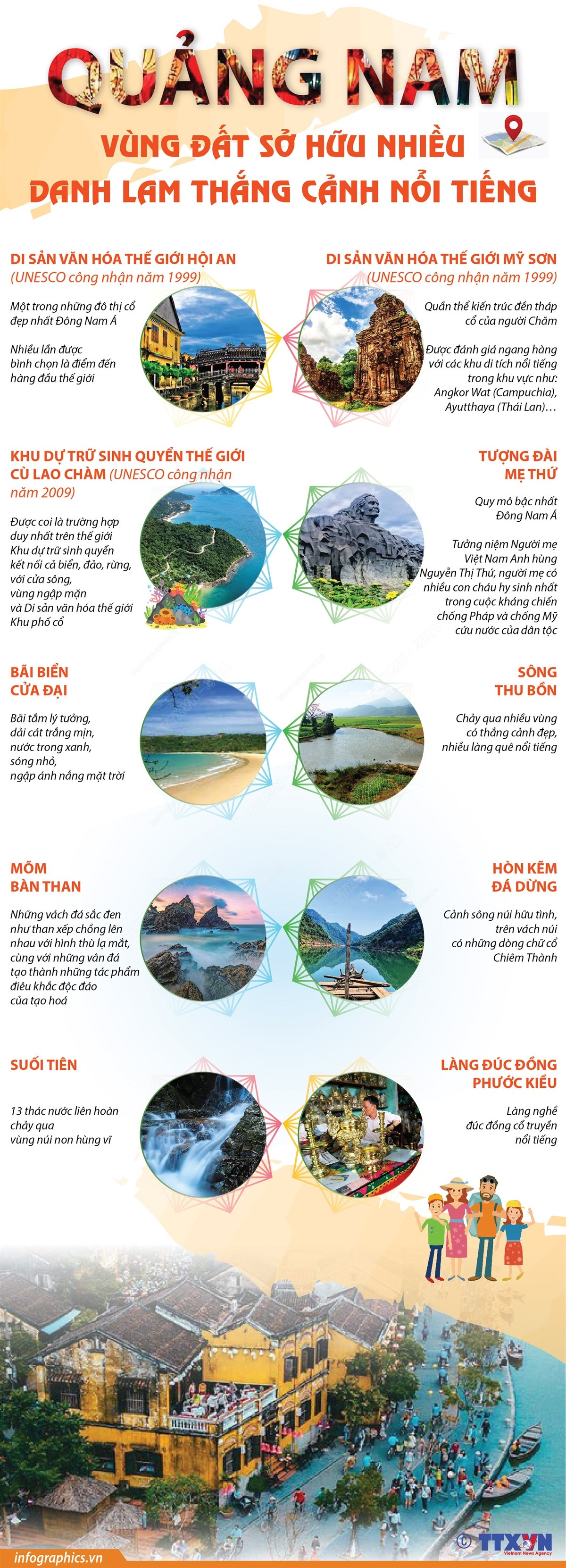 Quảng Nam - Vùng đất sở hữu nhiều danh lam thắng cảnh nổi tiếng ảnh 1