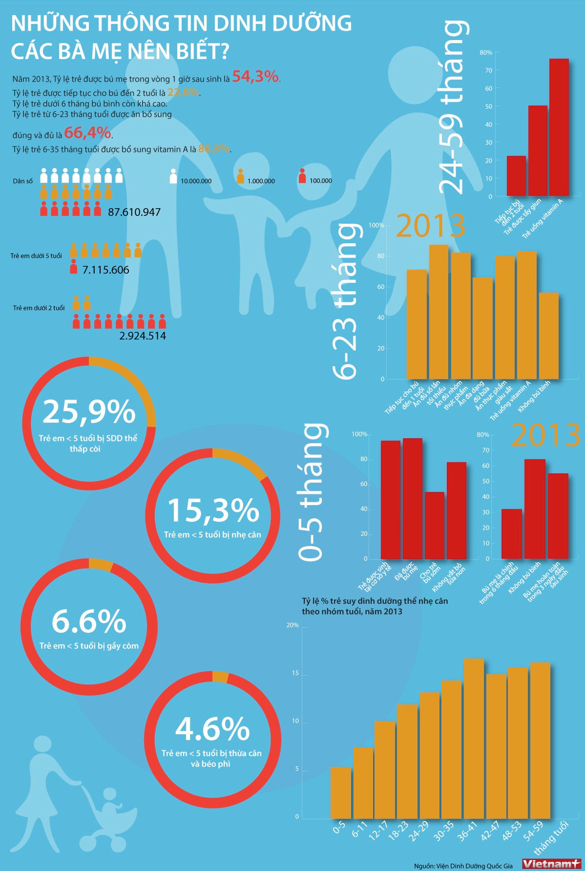 [Inforgraphics] Những thông tin dinh dưỡng các bà mẹ nên biết ảnh 1