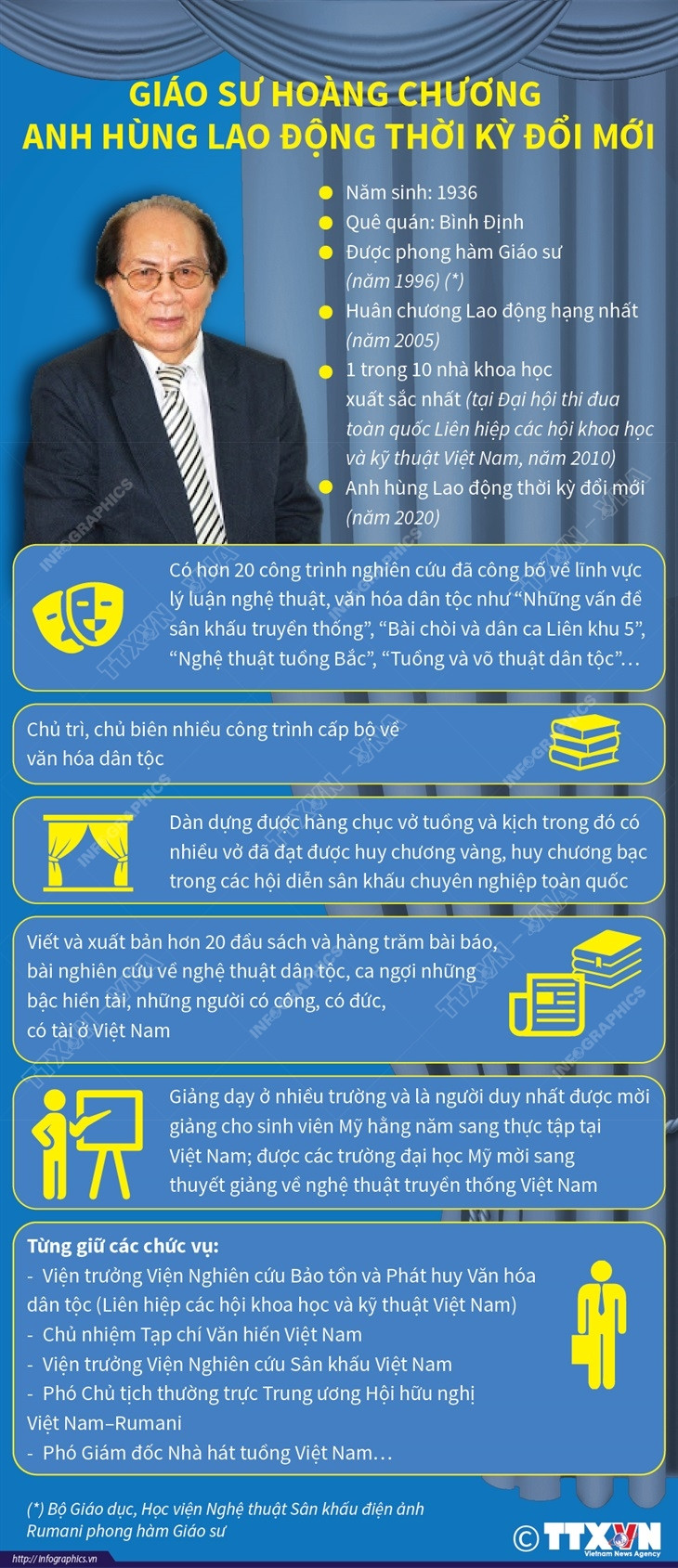 Giáo sư Hoàng Chương - Anh hùng Lao động thời kỳ đổi mới ảnh 1
