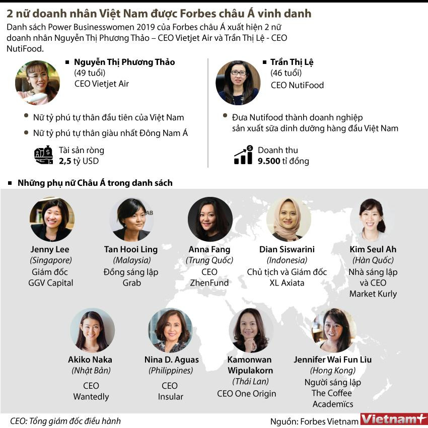 [Infographics] 2 nữ doanh nhân Việt Nam được Forbes châu Á vinh danh ảnh 1