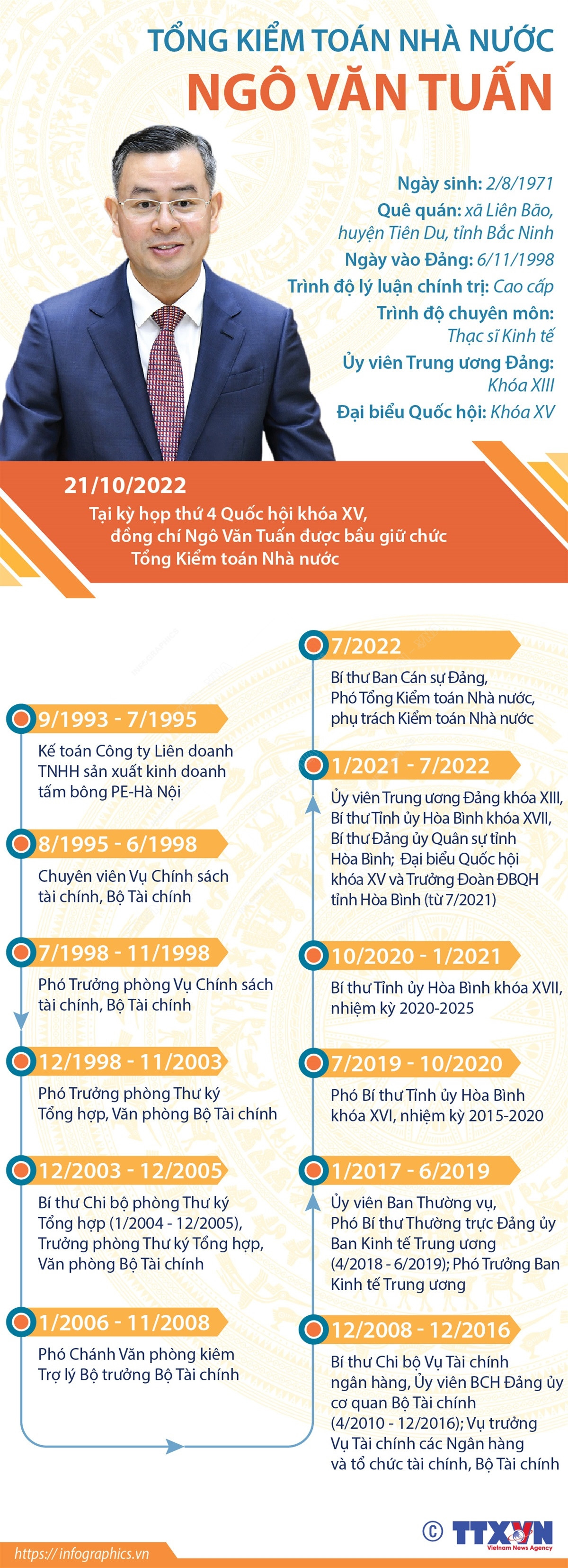 [Infographics] Tổng Kiểm toán Nhà nước Ngô Văn Tuấn ảnh 1