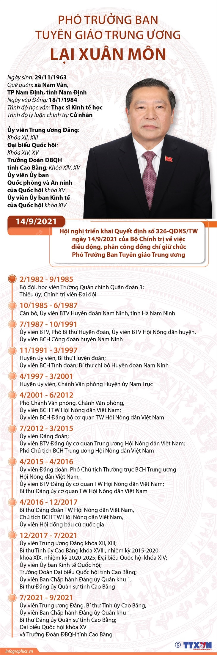 [Infographics] Phó Trưởng ban Tuyên giáo Trung ương Lại Xuân Môn ảnh 1