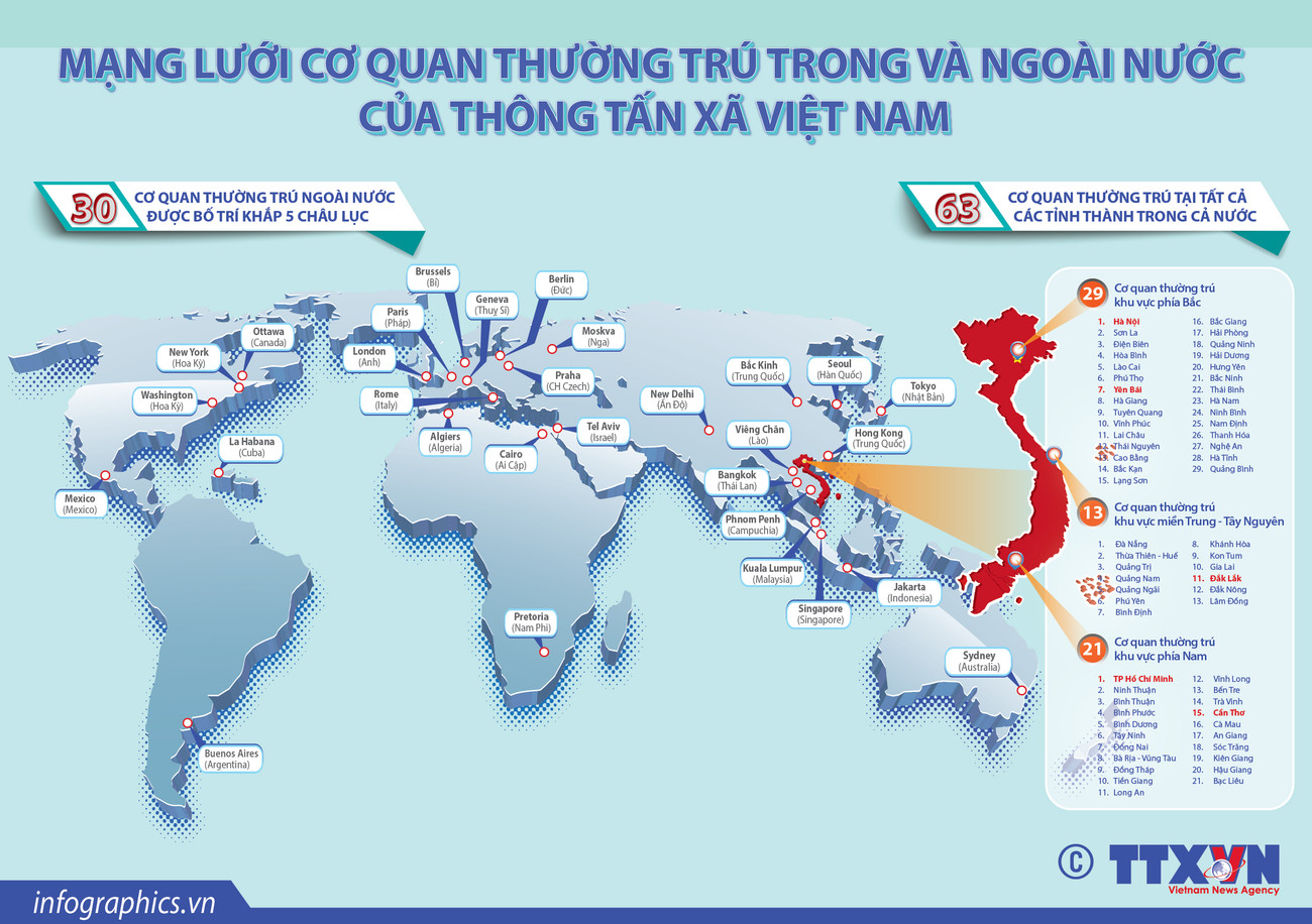 (Nhấp chuột để xem kích thước chuẩn) Mạng lưới cơ quan thường trú trong và ngoài nước của TTXVN ảnh 1