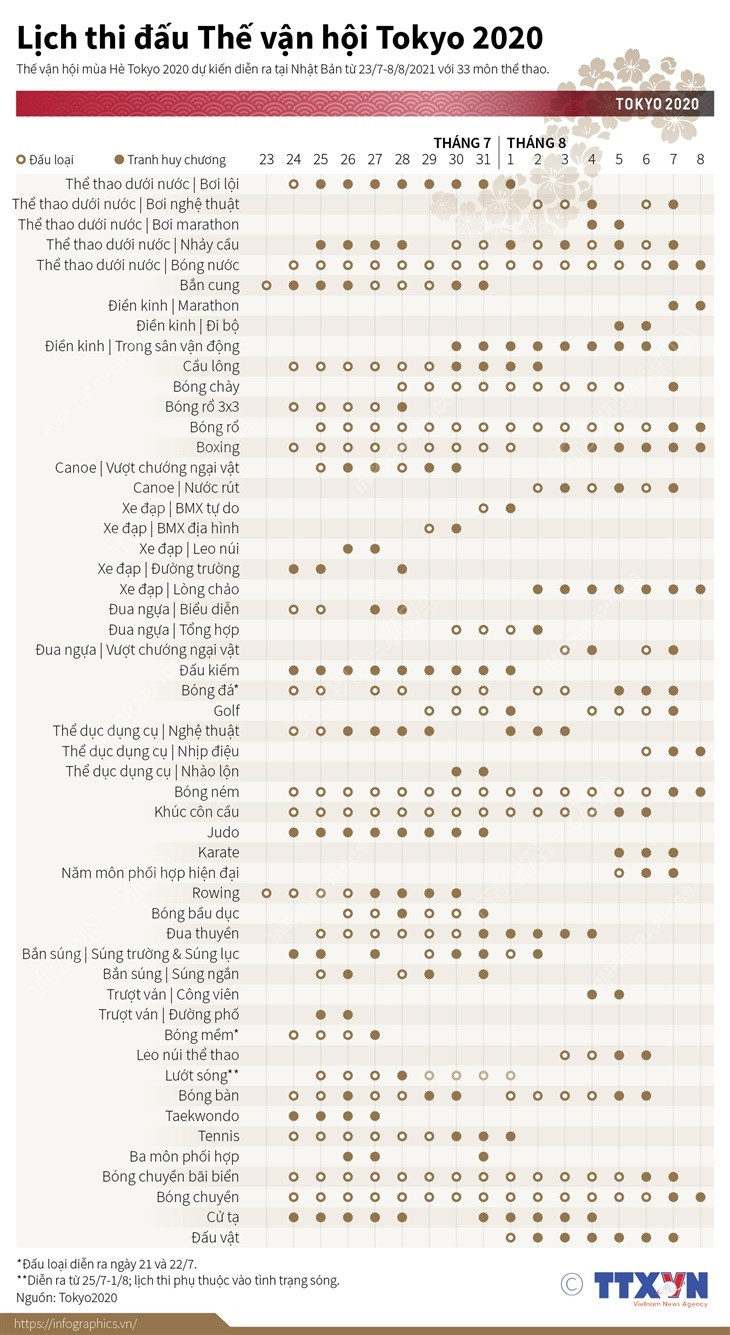 [Infographics] Lịch thi đấu Thế vận hội Tokyo 2020 ảnh 1