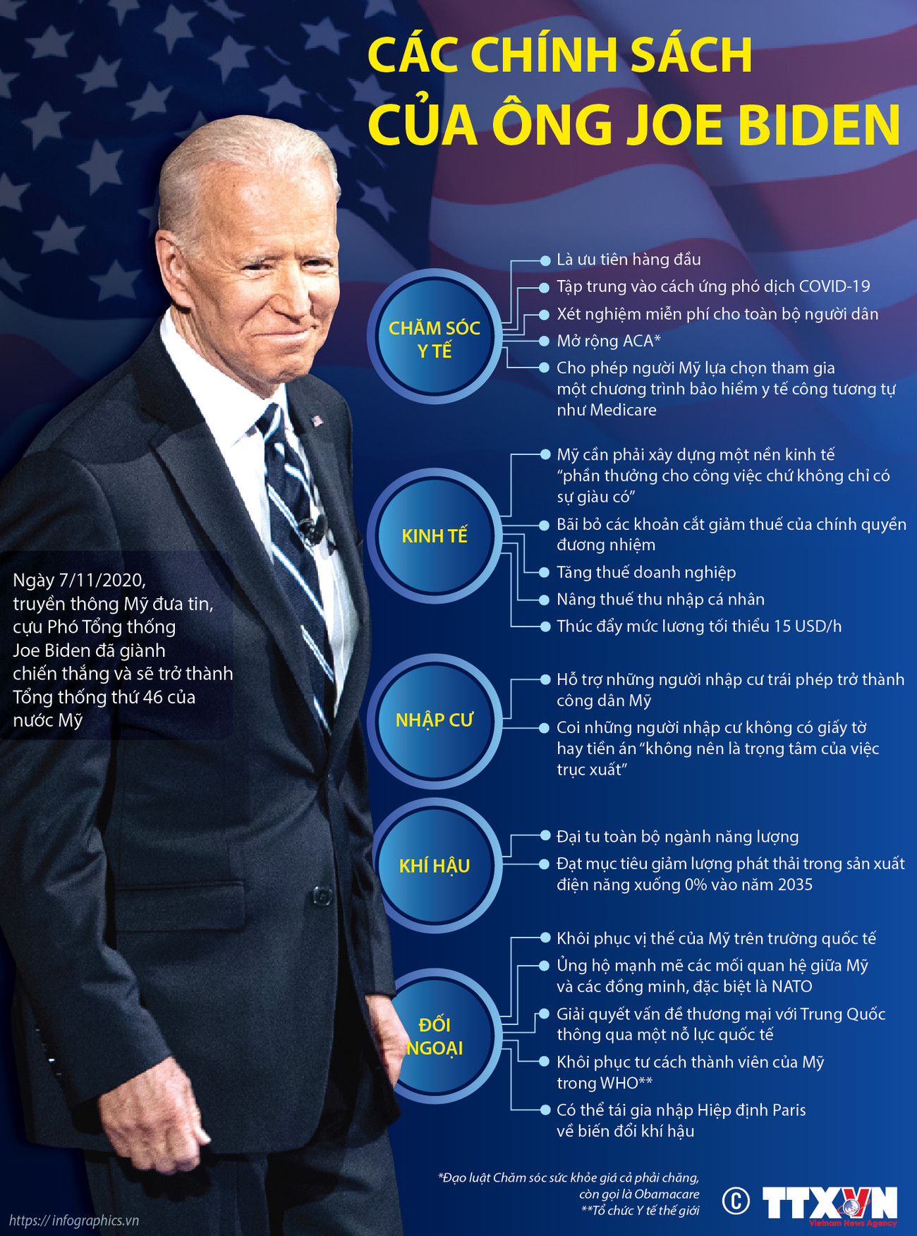 [Infographics] Các chính sách kinh tế, đối ngoại của ông Joe Biden ảnh 1