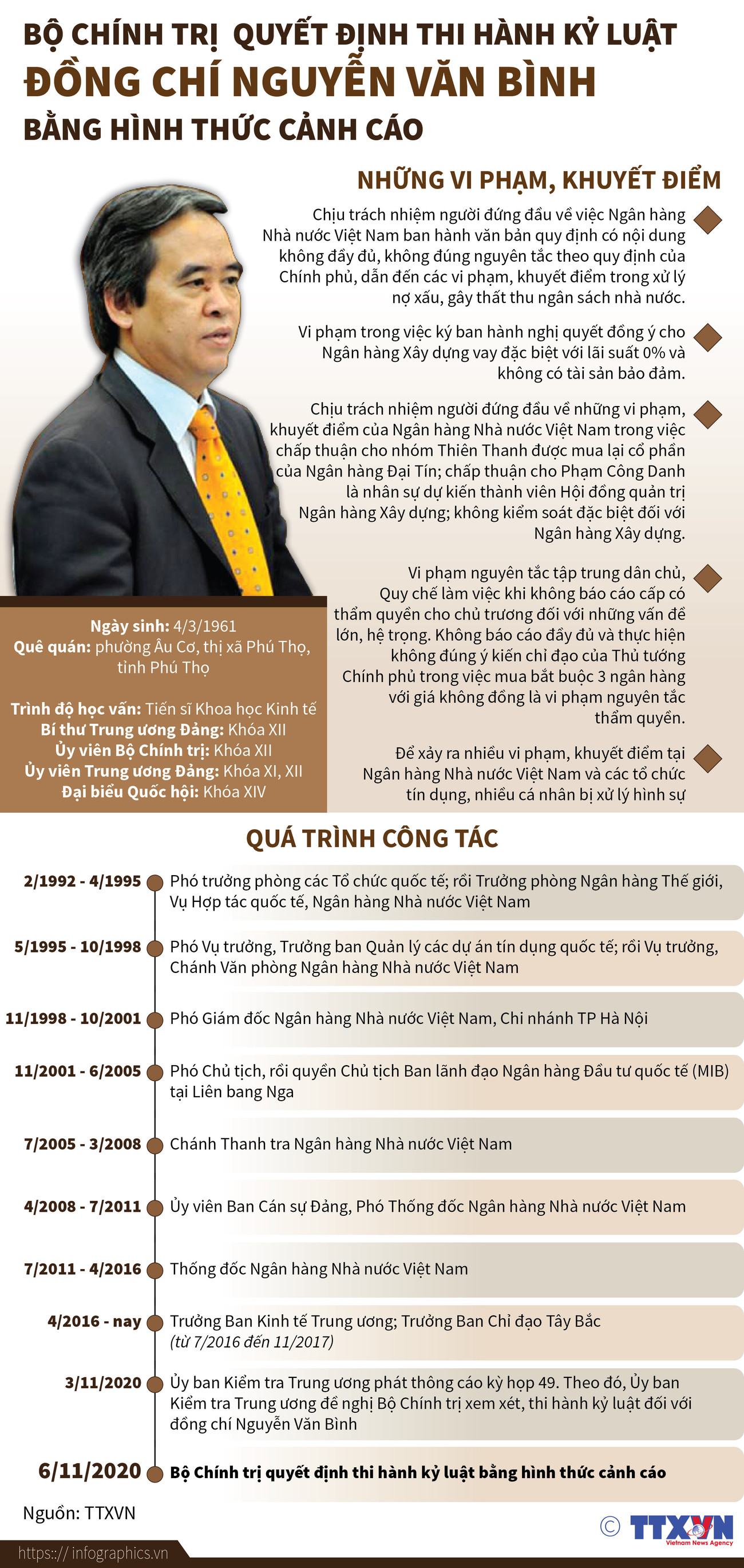 [Infographics] Ông Nguyễn Văn Bình bị kỷ luật bằng hình thức cảnh cáo ảnh 1