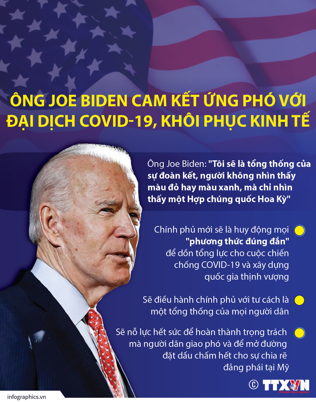 [Infographics] Ông Joe Biden cam kết ứng phó với đại dịch COVID-19 ảnh 1