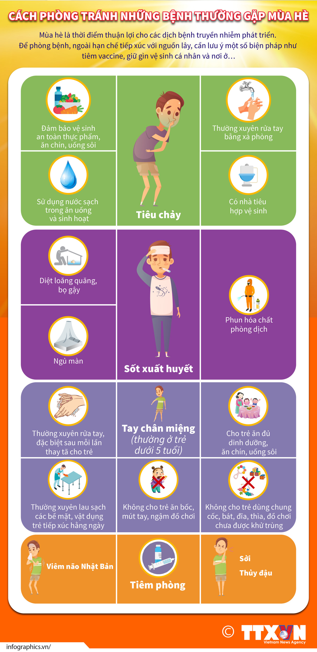 [Infographics] Cách phòng tránh những bệnh thường gặp mùa hè ảnh 1