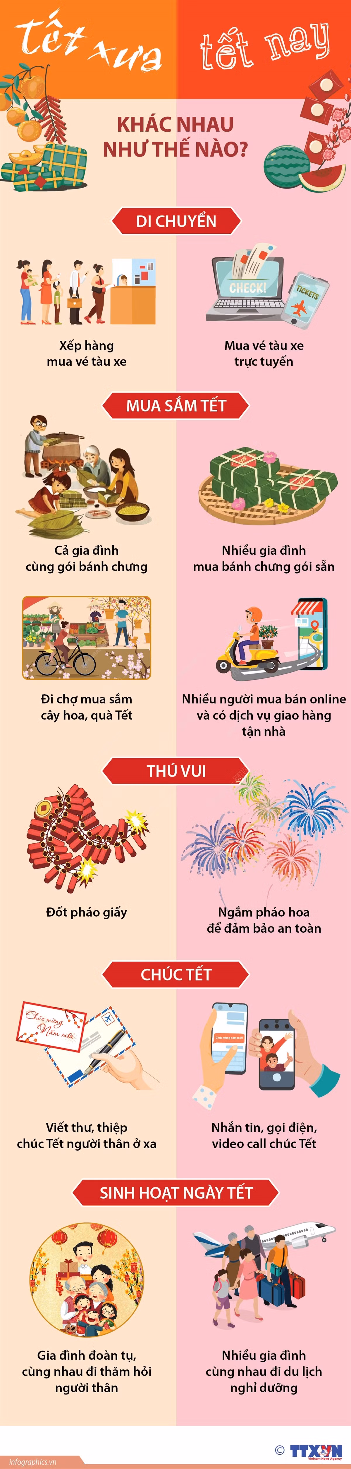 tet_xua_va_tet_nay_khac_nhau_nhu_the_nao-1.jpg