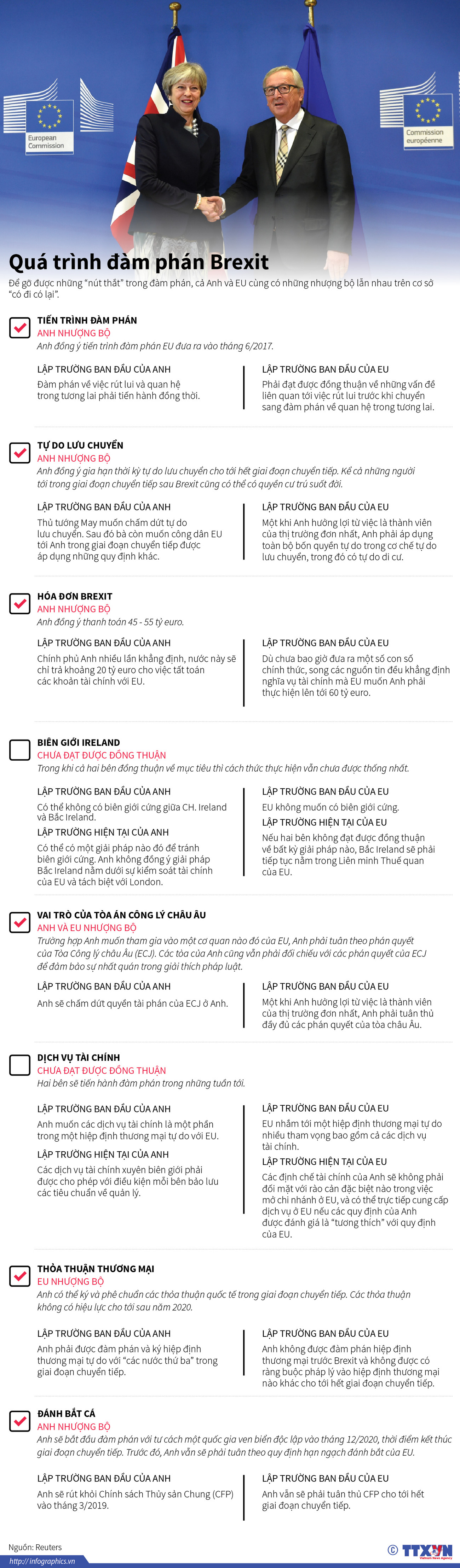 [Infographics] Gỡ các 'nút thắt' trong quá trình đàm phán Brexit ảnh 1