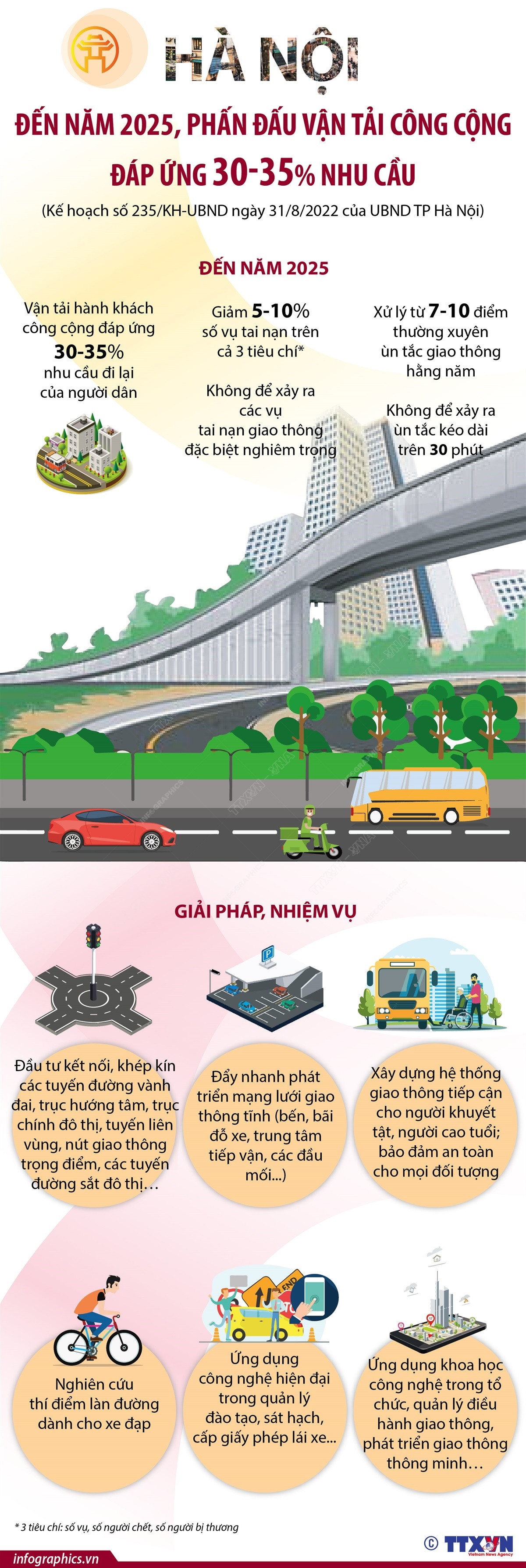 Đến năm 2025, Hà Nội phấn đấu vận tải công cộng đáp ứng 30-35% nhu cầu ảnh 1