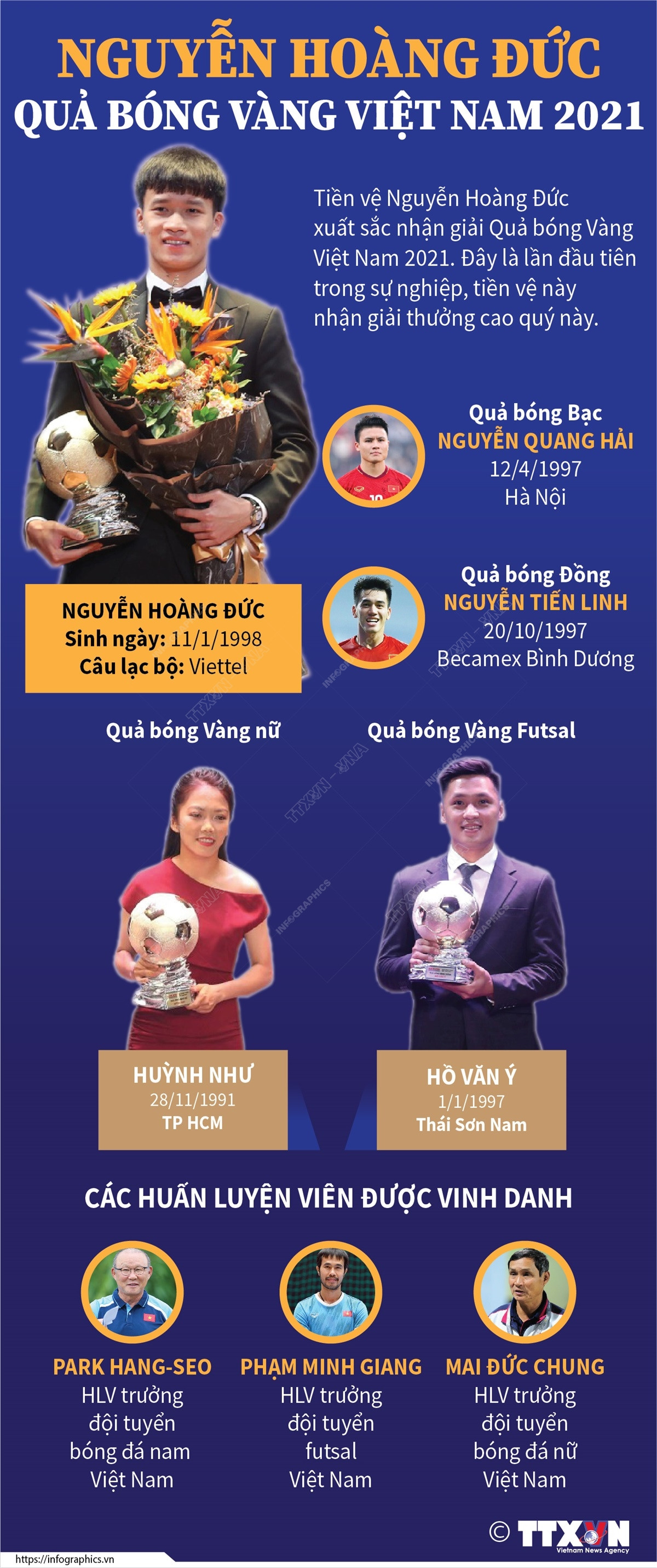 Nguyễn Hoàng Đức và Huỳnh Như giành Quả bóng Vàng Việt Nam 2021 ảnh 1