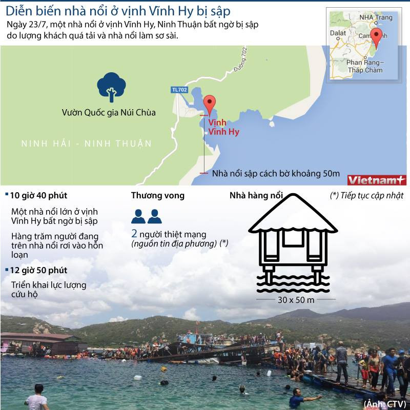 [Infographics] Vụ sập nhà nổi ở Vịnh Vĩnh Hy do khách quá tải ảnh 1