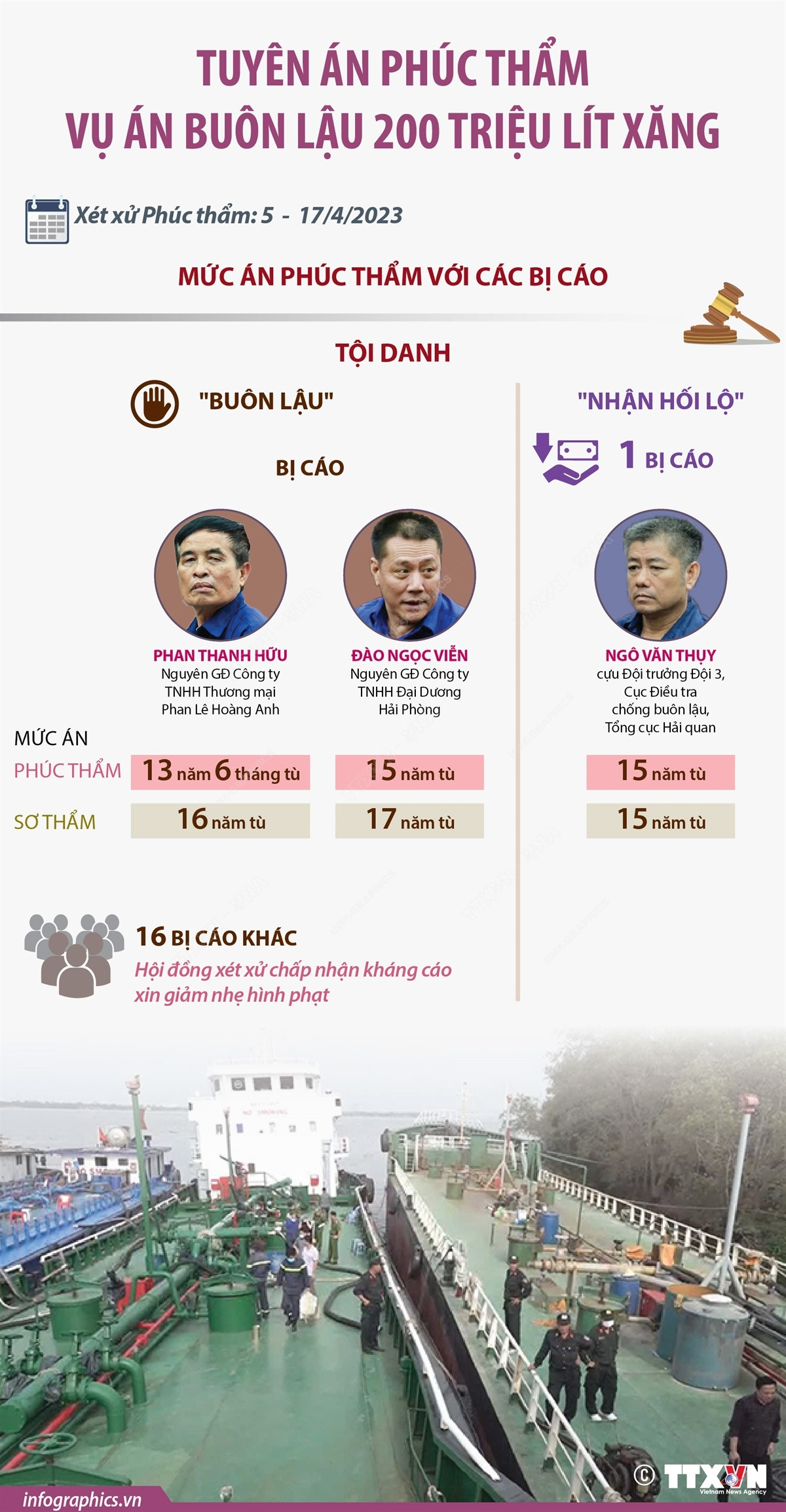 [Infographics] Tuyên án phúc thẩm Vụ án buôn lậu 200 triệu lít xăng ảnh 1