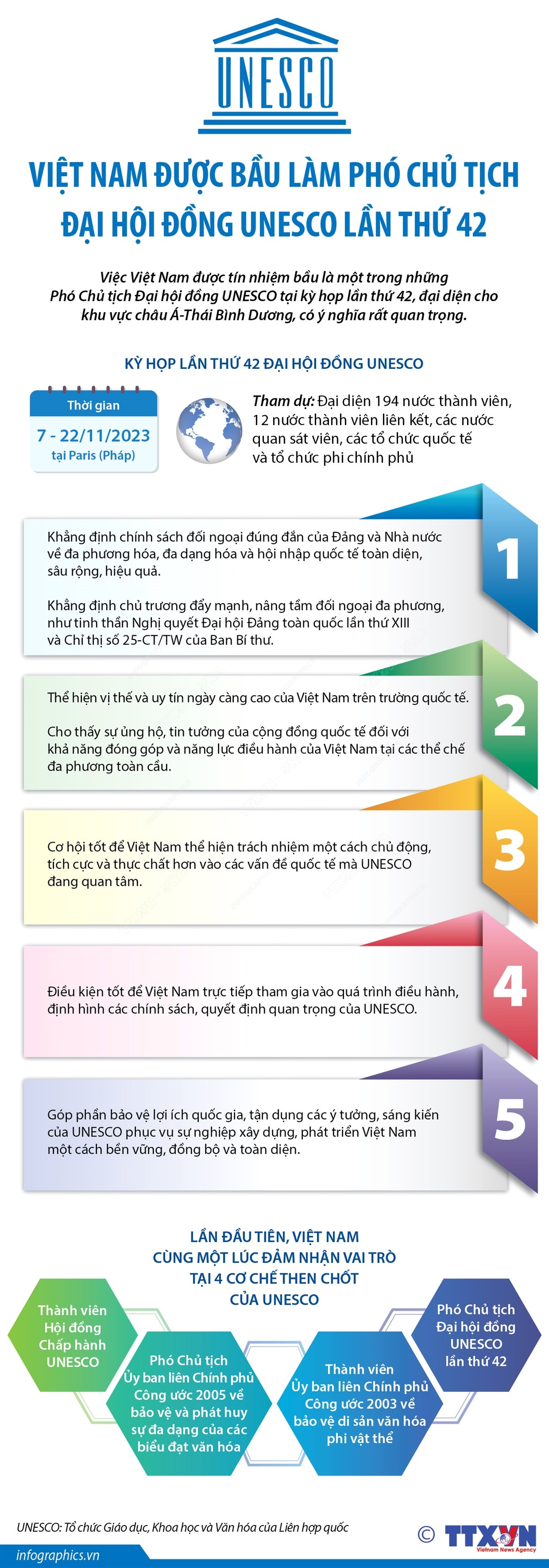 Họp Đại hội đồng UNESCO: Việt Nam vinh dự được bầu làm Phó Chủ tịch ảnh 1
