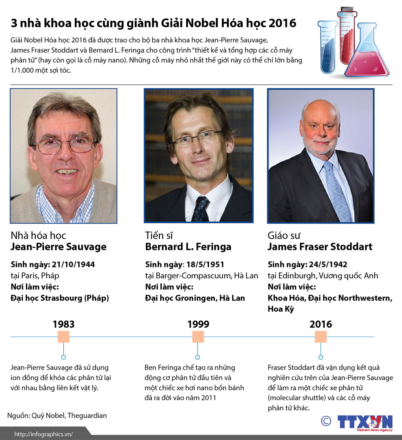 [Infographics] Ba nhà khoa học cùng giành giải Nobel Hóa học 2016 ảnh 1