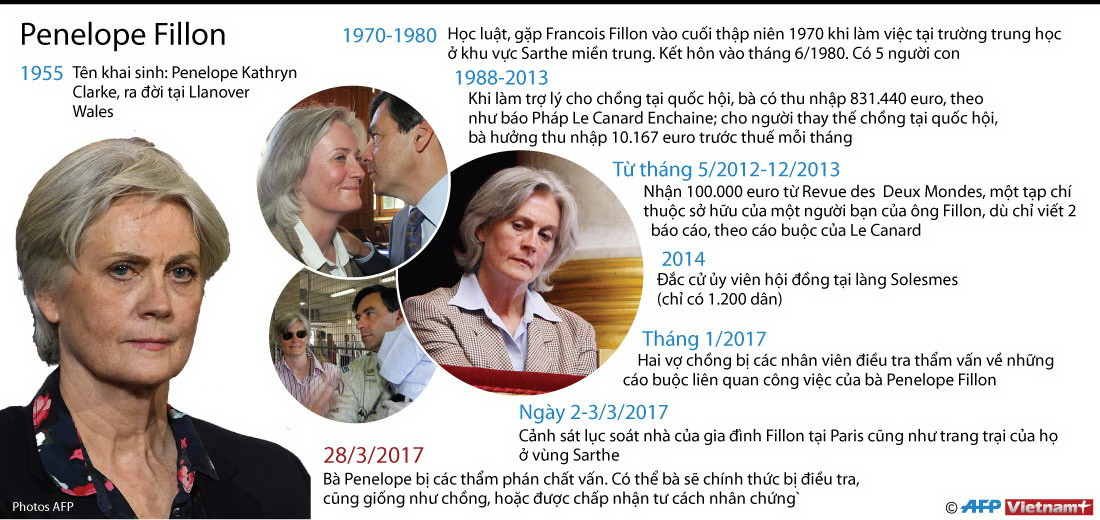Người phụ nữ khiến ứng viên Tổng thống Francois Fillon dính bê bối ảnh 1