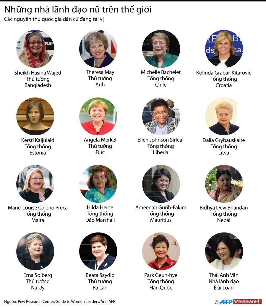 [Infographics] Những "bóng hồng" quyền lực nhất chính trường thế giới ảnh 1