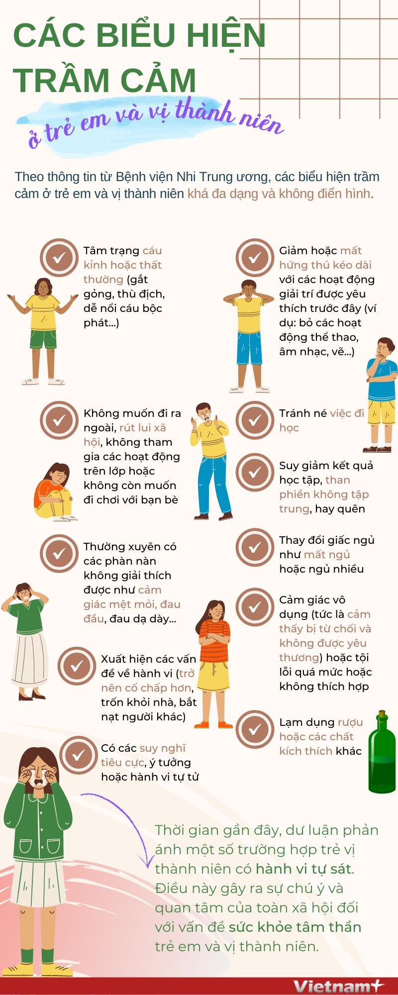 [Infographics] Các biểu hiện trầm cảm ở trẻ em và trẻ vị thành niên ảnh 1