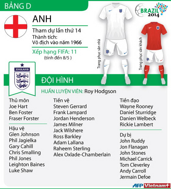 [Infographics] Liverpool chiếm ưu thế ở chiến dịch World Cup ảnh 1