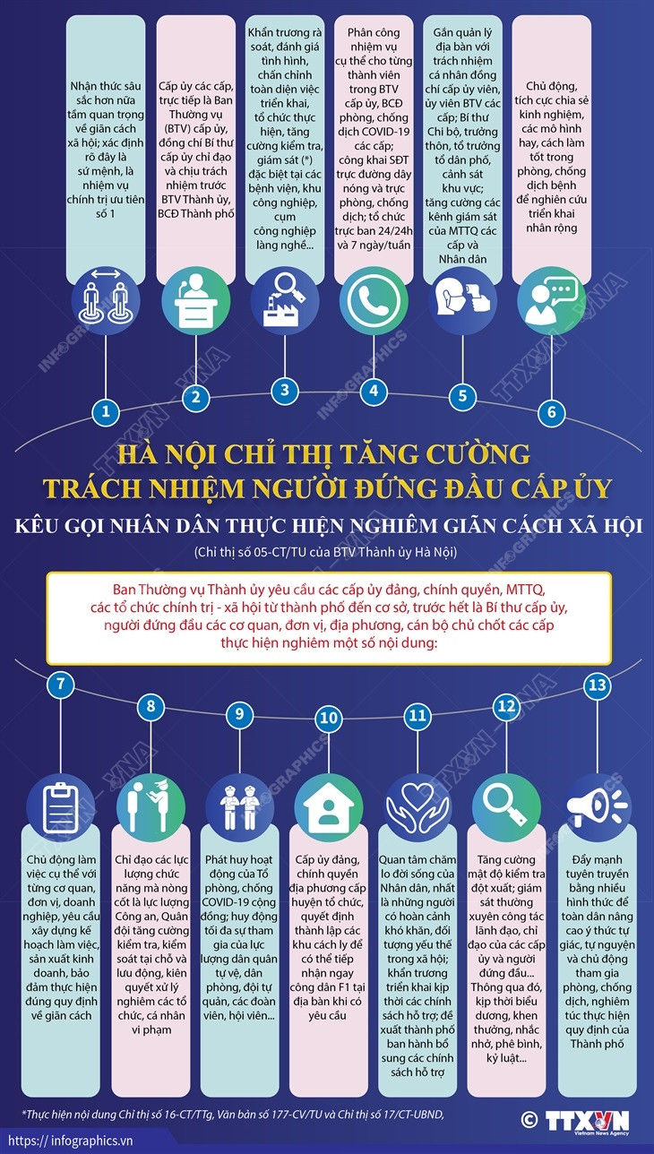 Hà Nội kêu gọi người dân thực hiện nghiêm giãn cách xã hội ảnh 1