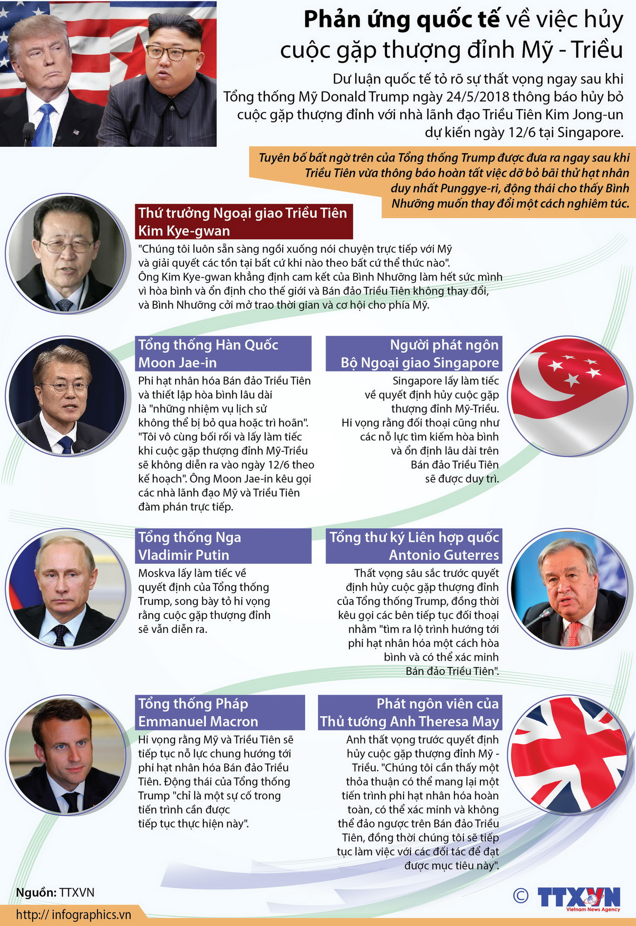 [Infographics] Phản ứng quốc tế về việc hủy cuộc gặp Mỹ-Triều ảnh 1