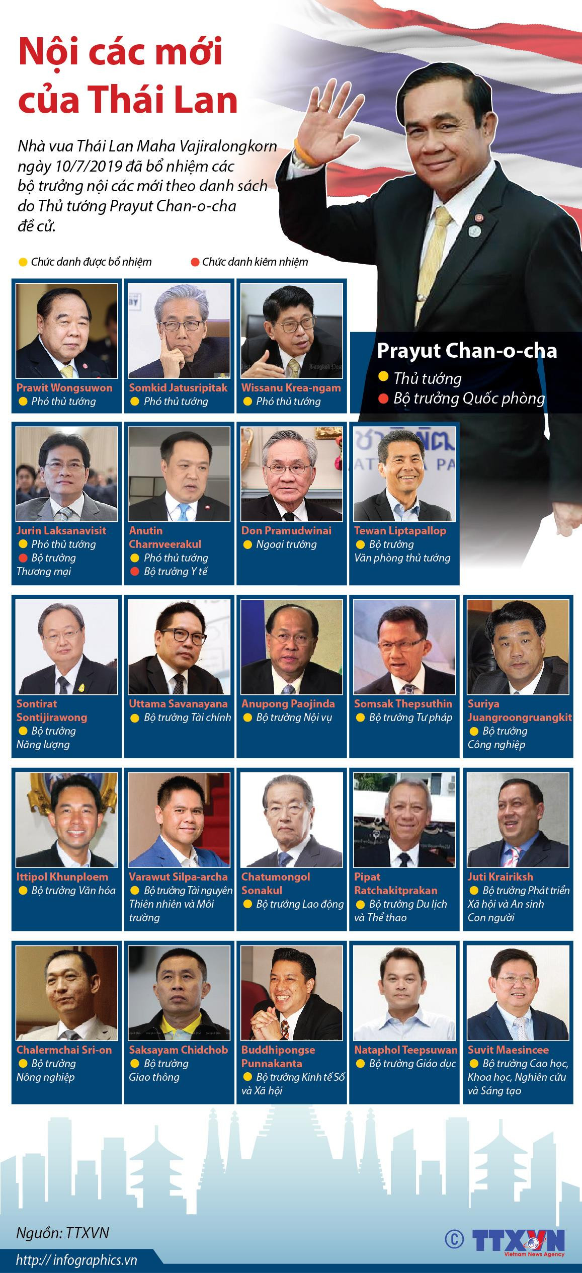 [Infographics] Danh sách các thành viên Nội các mới của Thái Lan ảnh 1