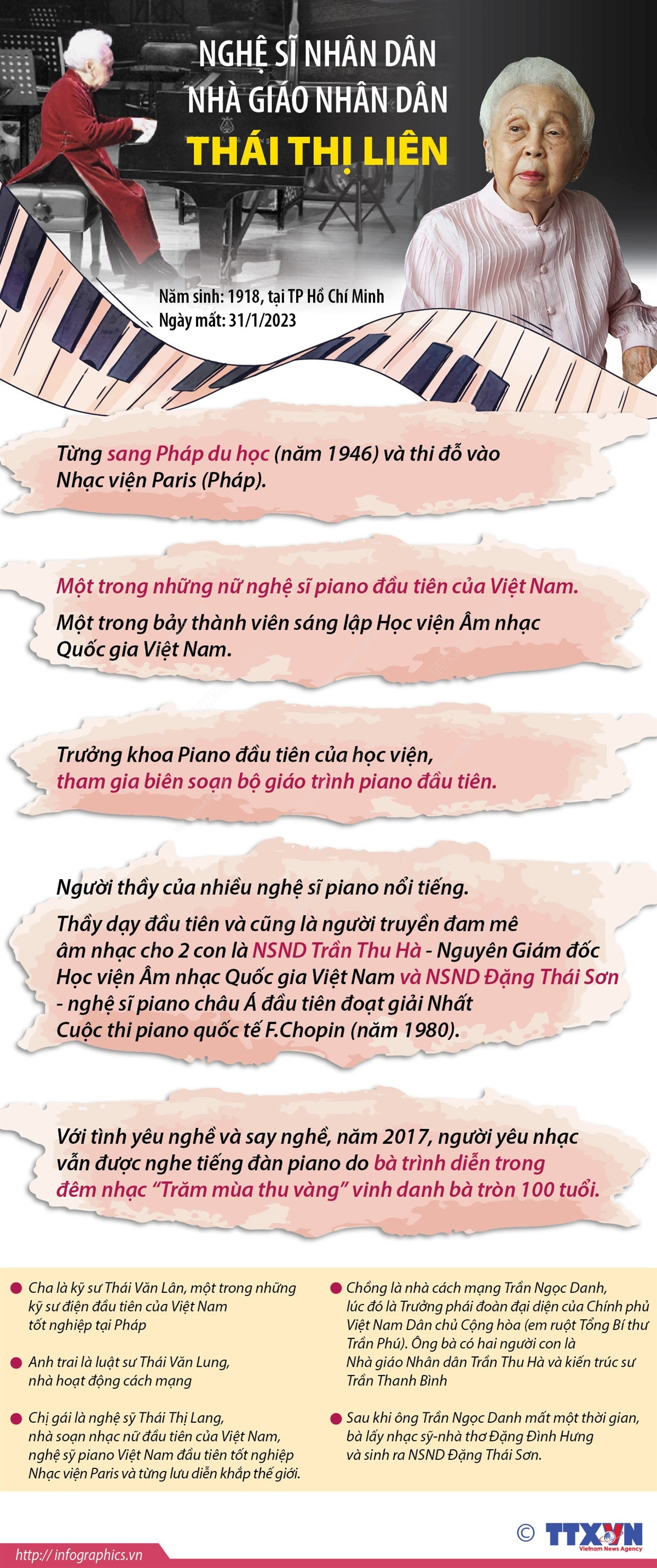 [Infographics] Nghệ sỹ nhân dân, nhà giáo nhân dân Thái Thị Liên ảnh 1