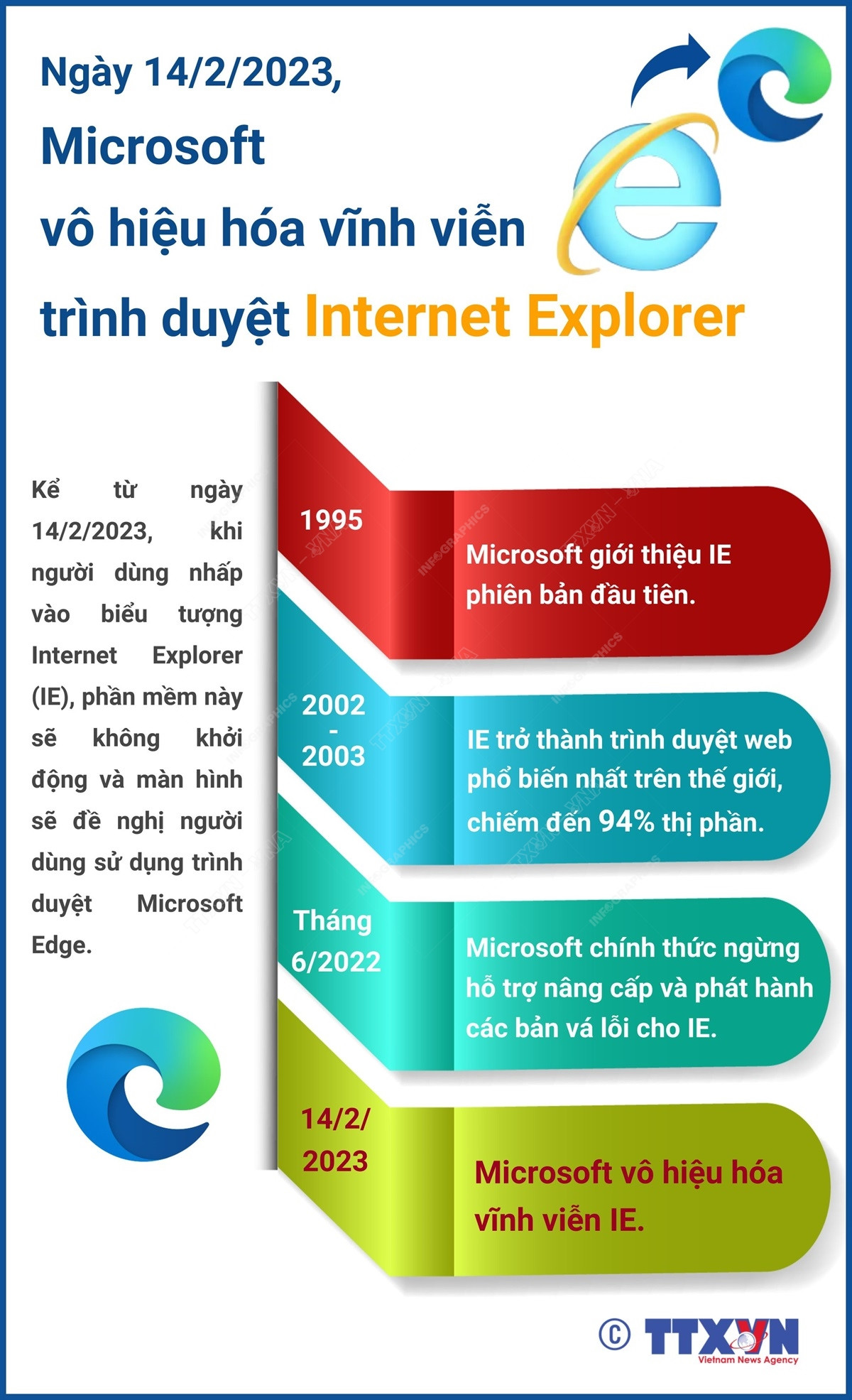 [Infographics] "Vòng đời sinh-tử" của Trình duyệt Internet Explorer ảnh 1